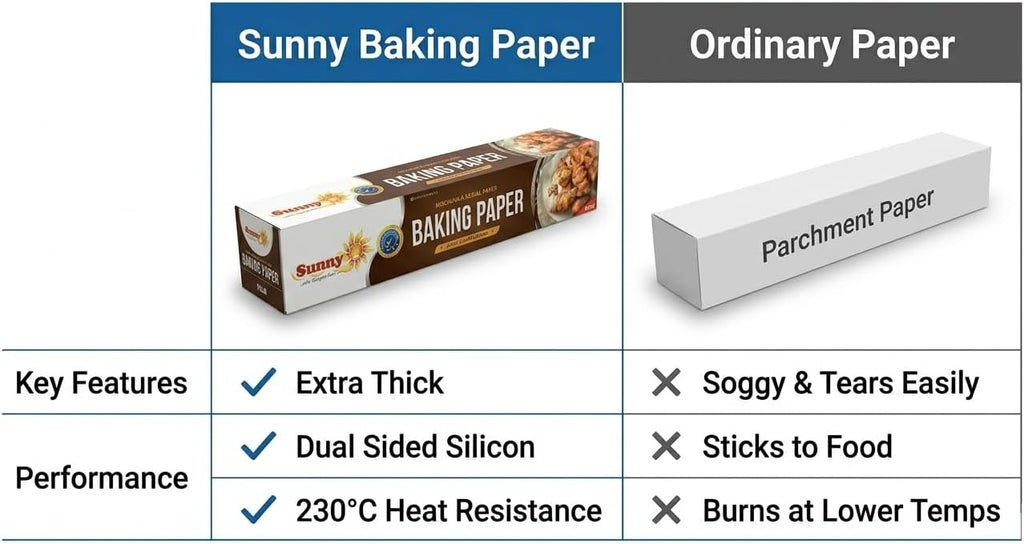 Sunny Baking Paper